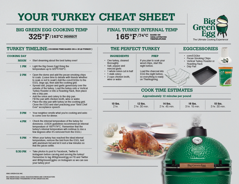 BGE-Turkey-Cheat-Sheet